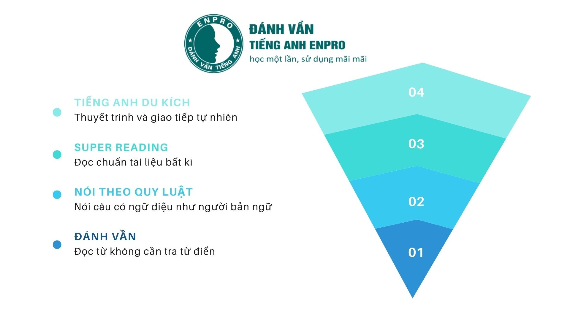Chương trình số 02